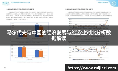 马尔代夫与中国的经济发展与旅游业对比分析数据解读